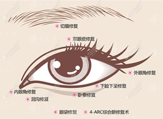 張冰潔眼修復(fù)技術(shù)怎么樣？