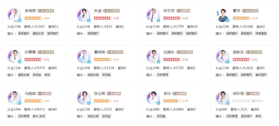 上海伊萊美醫(yī)療美容醫(yī)院醫(yī)生介紹