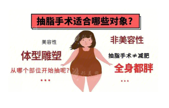 北京黃寺于波吸脂怎么樣？腰腹環(huán)吸/下頜緣吸脂成效很自然，含收費價格